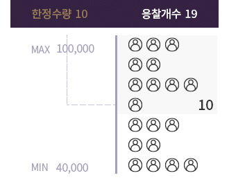 step3